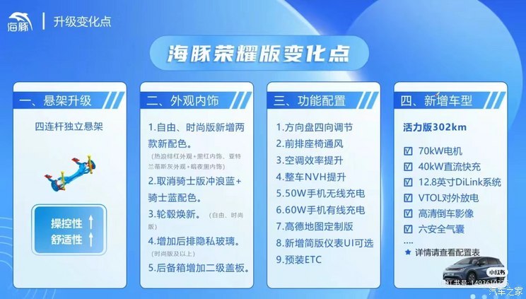 2月23日上市 比亚迪海豚荣耀版官图发布