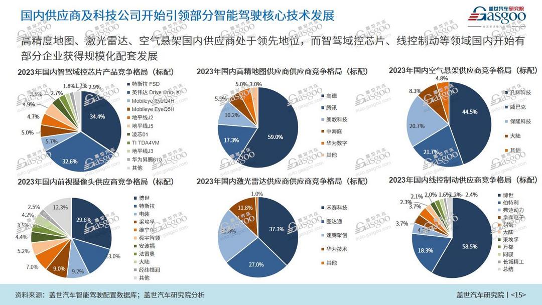 本土力量占C位，2025年國內NOA功能搭載量將突破300萬輛