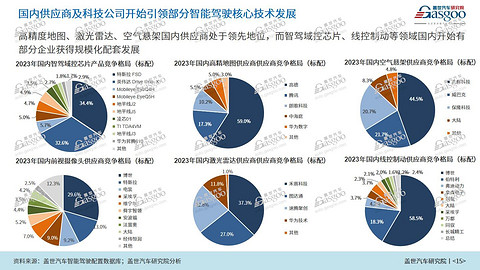 本土力量占C位，2025年国内NOA功能搭载量将突破300万辆