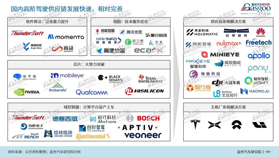 本土力量占C位，2025年國內NOA功能搭載量將突破300萬輛