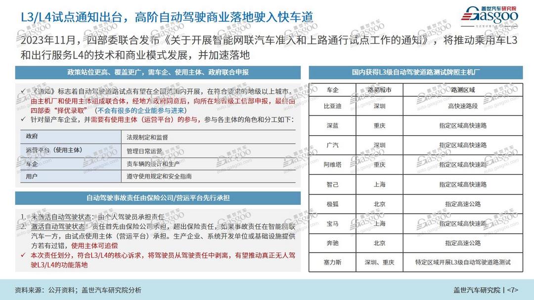 本土力量占C位，2025年国内NOA功能搭载量将突破300万辆