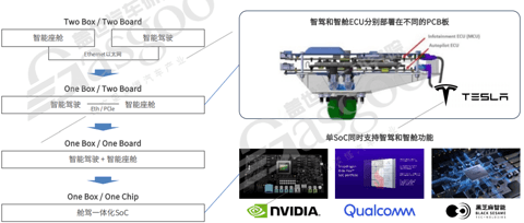 舱驾融合,2024将是关键窗口期?