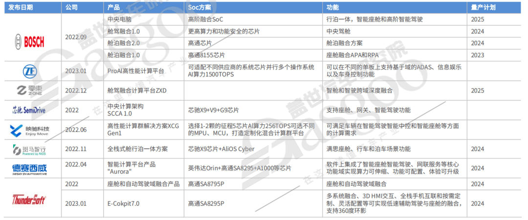 舱驾融合，2024将是关键窗口期？