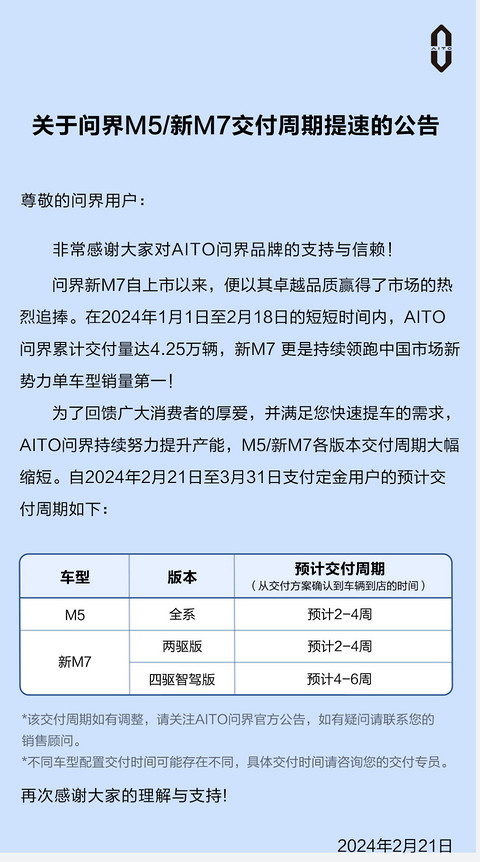 AITO汽车:问界M5、新M7各版本交付提速