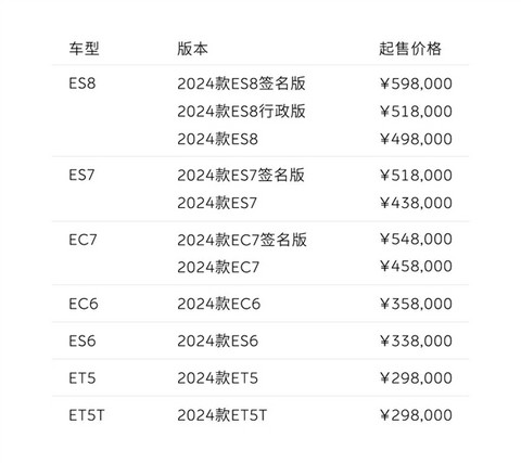 全系升级8295芯片！蔚来2024款车型开启预定：加量不加价