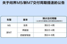 最快两周交付！问界M5/问界M7交付提速