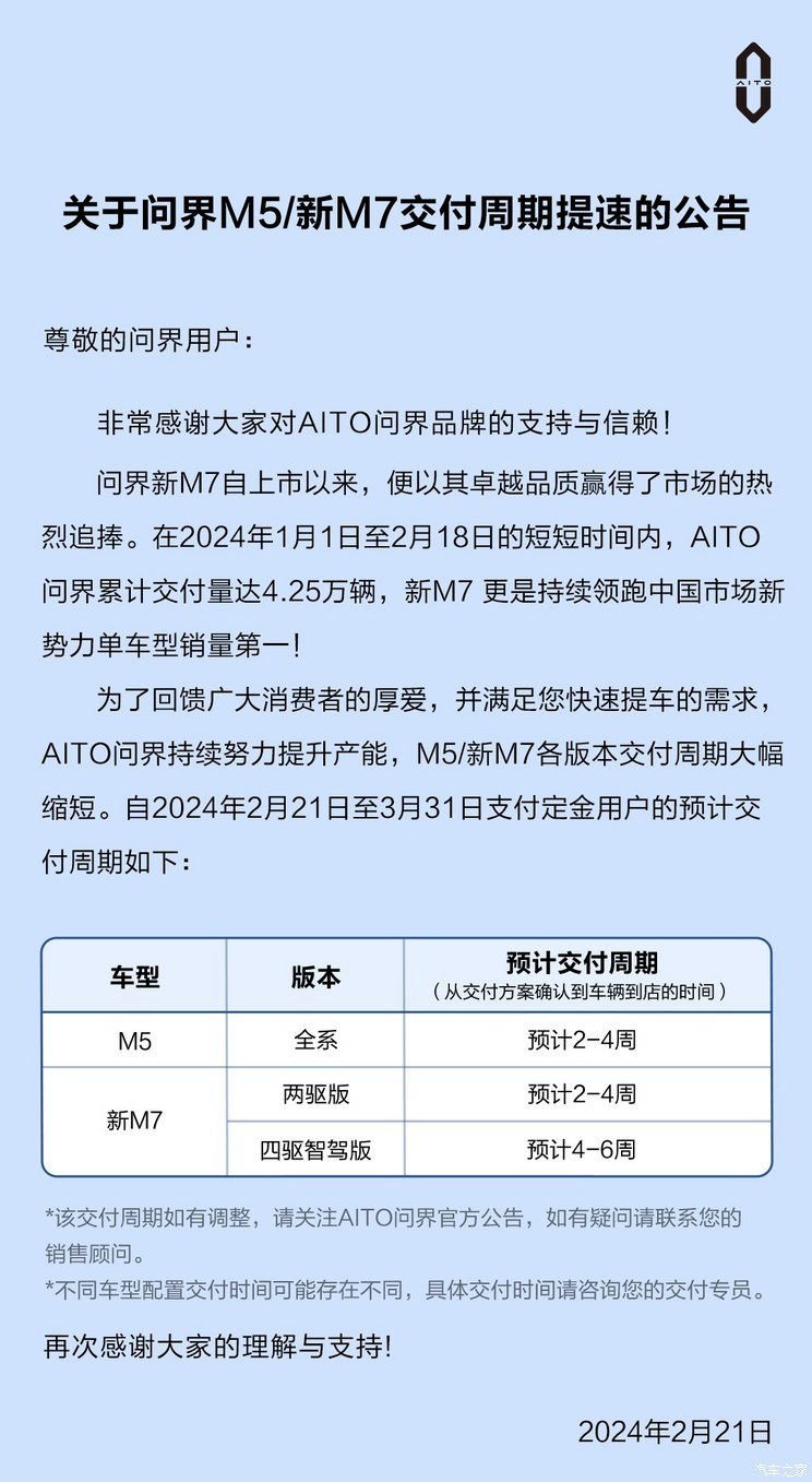 最快两周交付！问界M5/问界M7交付提速