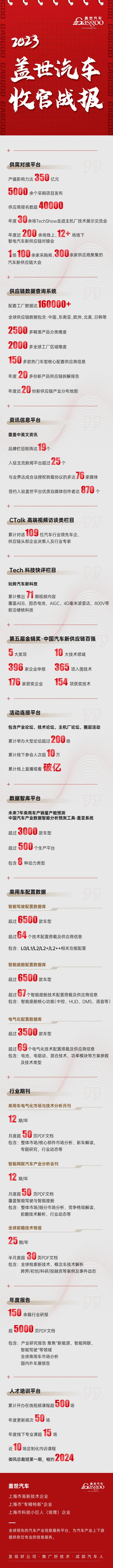 2023收官战报，2024持续向上 | 盖世汽车