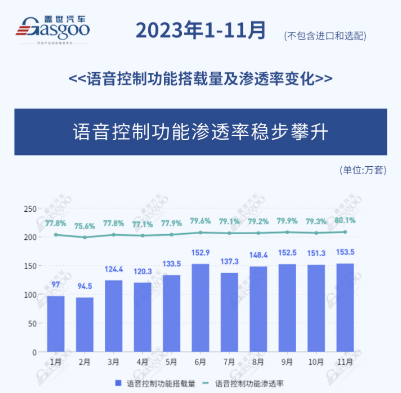 2024年车载HMI的市场风暴，刮到几级了？|2024第四届中国汽车人机交互创新大会即将开幕