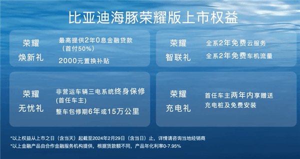全系升級多連桿后懸！比亞迪海豚榮耀版上市：9.98萬起電比油低