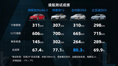 智能化下半场,是新能源汽车的高价值时代