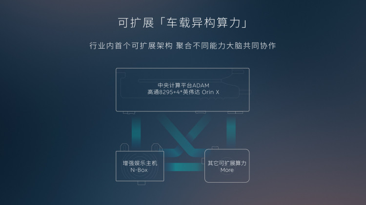 圖源：蔚來官方