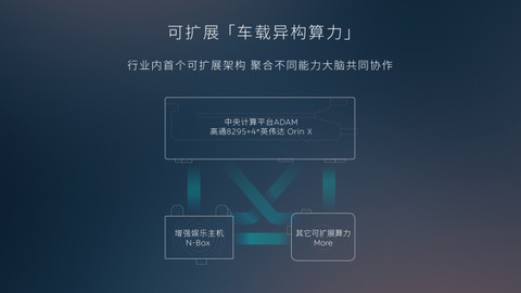 图源:蔚来官方 图源:蔚来官方