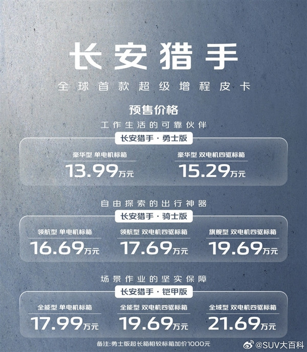 全球首款超級增程皮卡！長安獵手來了：3月1日上市