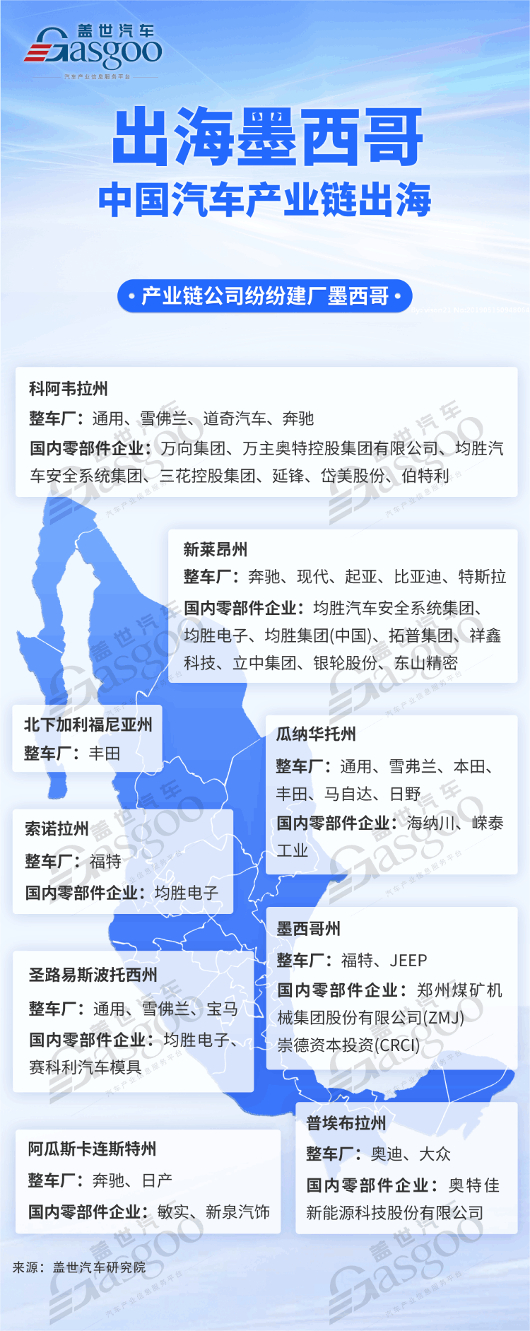 墨西哥成為中國汽車產業鏈投資新熱土：企業競相進駐，占據約1/4市場