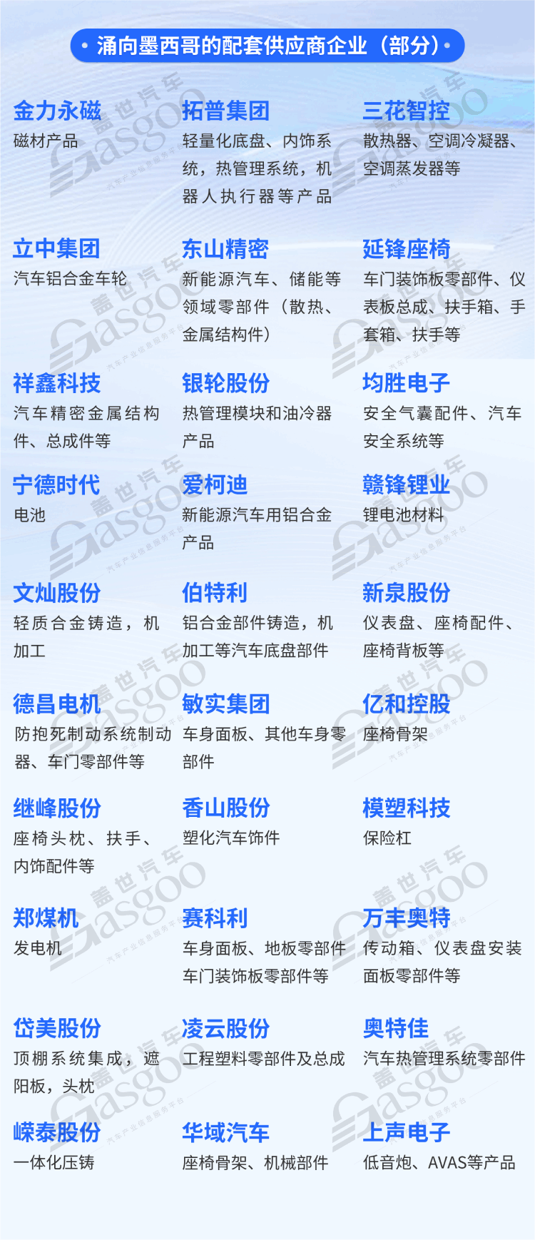 墨西哥成為中國汽車產業鏈投資新熱土：企業競相進駐，占據約1/4市場