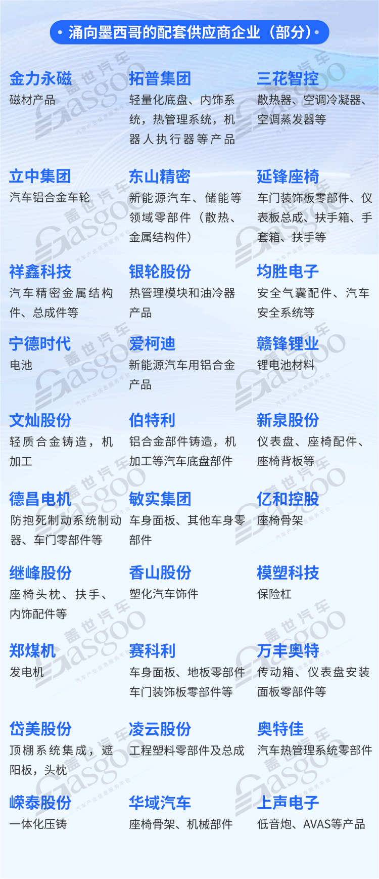 墨西哥成为中国汽车产业链投资新热土：企业竞相进驻，占据约1/4市场