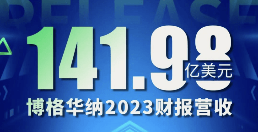 博格华纳2023年营收141.98亿美元，2024年预期增长1%至5%