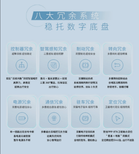 支持脱手、脱脚、脱眼场景！昊铂GT高阶智驾3L版上市：售25.99万元