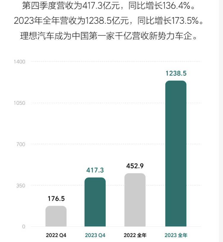 毛利超过特斯拉，李想剑指比特理？