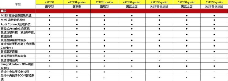 上汽奥迪新款A7L将于3月1日正式上市