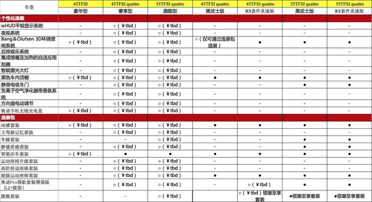 上汽奥迪新款A7L将于3月1日正式上市