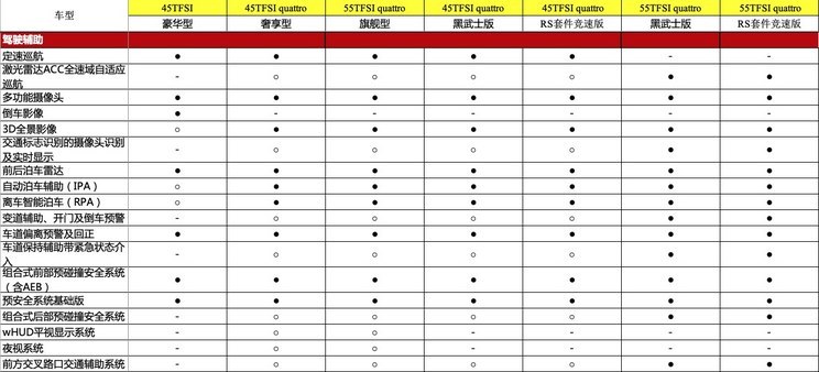 上汽奥迪新款A7L将于3月1日正式上市