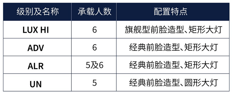 47-57万元 全新丰田普拉多开启预售