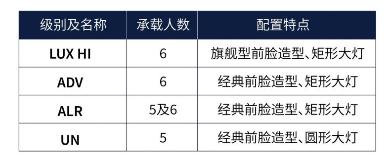 全新普拉多将于2月29开启预售 车型包括四个级别