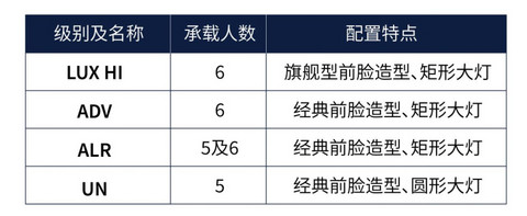 网通社汽车