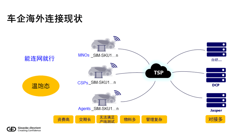 eSIM技術引領中國車企全球化新征程