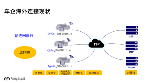 eSIM技术引领中国车企全球化新征程