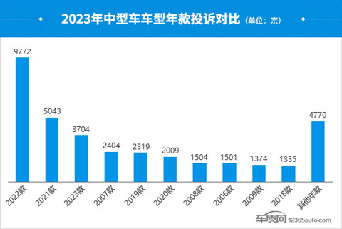 2023年度国内中型车投诉分析报告