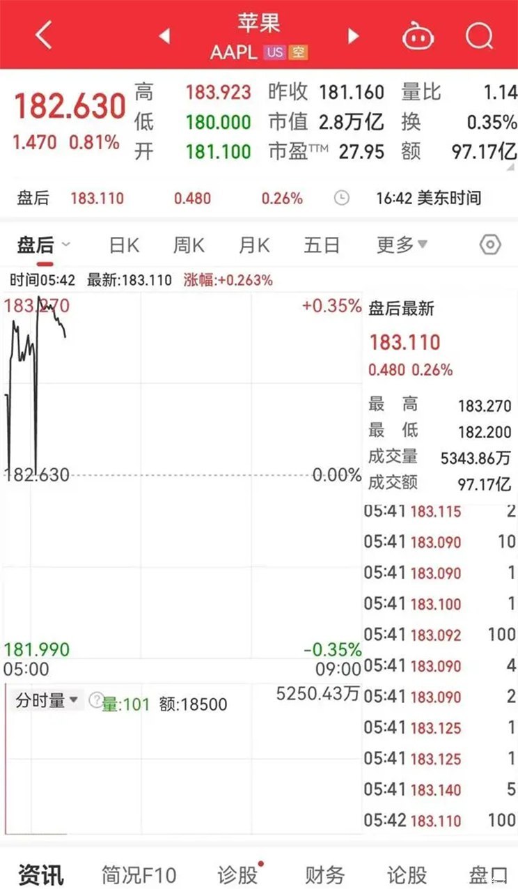 团队转向生成式AI 苹果取消电动车项目