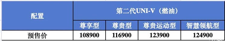 10.89万元起 新款长安UNI-V开启预售