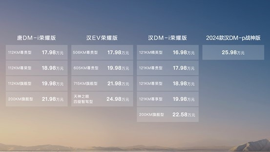 比亞迪路天：理解用戶買燃油車不是為了聞汽油味