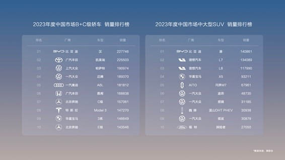 比亞迪路天：理解用戶買燃油車不是為了聞汽油味