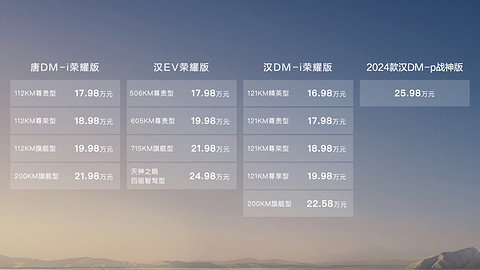 围剿15-25万合资燃油车,比亚迪汉唐荣耀版上市
