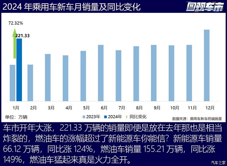 图观车市|1月乘用车终端真实销量排行榜