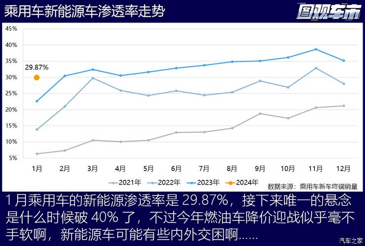 图观车市|1月乘用车终端真实销量排行榜