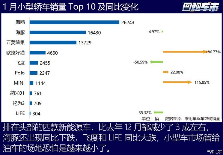 图观车市|1月乘用车终端真实销量排行榜