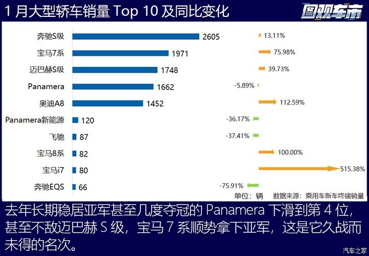 图观车市|1月乘用车终端真实销量排行榜