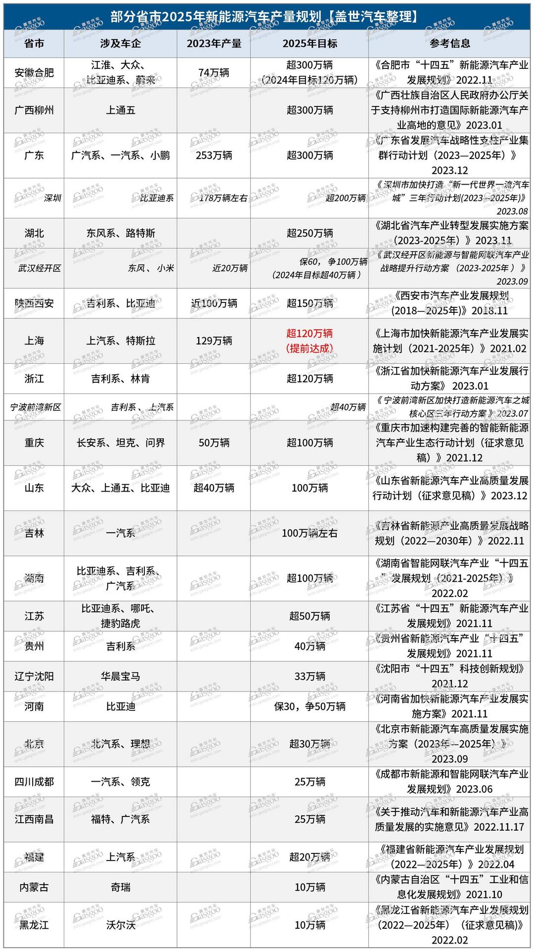誰才是新能源汽車第一城？