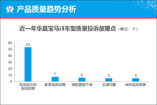 华晨宝马i5能否在市场中脱颖而出