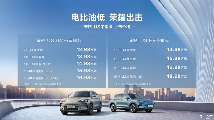 汽車(chē)之家