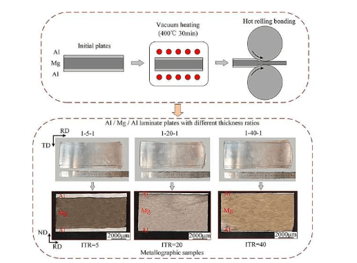 太原理工大学开发铝镁层压板材料 有望用于航空航天和汽车行业