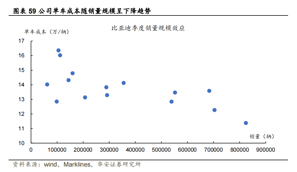 探店：比亚迪大降价，“电比油低”底气在哪里？