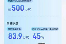 超出预期 萝卜快跑累计订单量超越500万