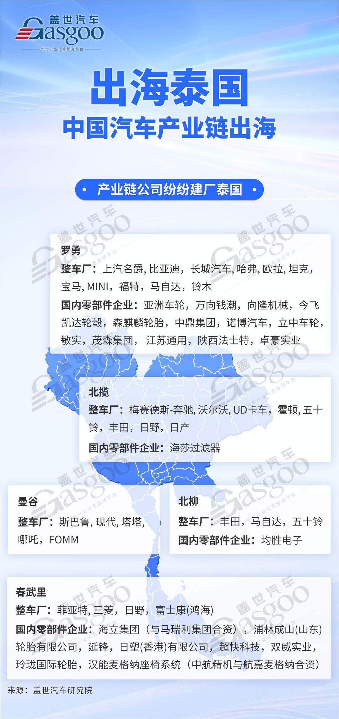 中国汽车产业链加速入驻泰国：新能源市场潜力巨大，自主市占率超9成