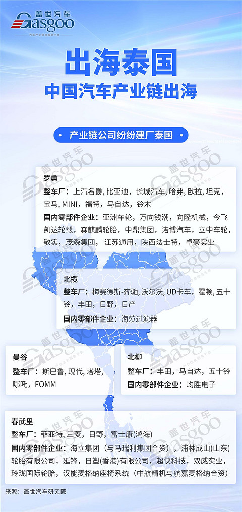 中国汽车产业链加速入驻泰国:新能源市场潜力巨大,自主市占率超9成